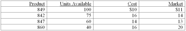 A company reported the following data related to its ending inventory:   Calculate the lower-of-cost-or-market on the: (a) Inventory as a whole and (b) inventory applied separately to each product. 