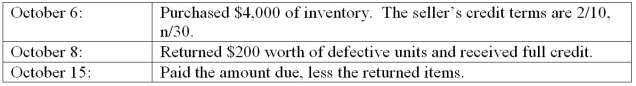 Roller Blade Company uses the perpetual inventory system and had the following transactions during October:   Prepare journal entries to record each of the preceding transactions.  