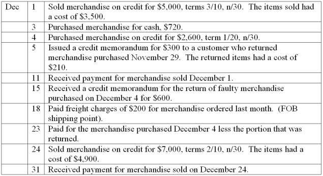 Ceres Computer Sales uses the perpetual inventory system and had the following transactions during the month of December   Required: Prepare the general journal entries to record these transactions.  
