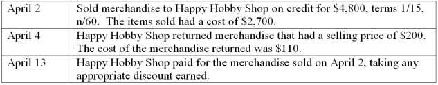 Steve's Skateboards uses the perpetual inventory system and had the following sales transactions during April:    Prepare the journal entries that Steve's Skateboards must make to record these transactions.  