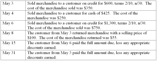 Maia's Bike Shop uses the perpetual inventory system and had the following transactions during the month of May:   Prepare the required journal entries that Maia's Bike Shop must make to record these transactions.  
