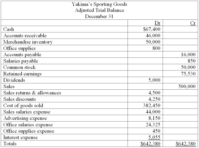 Following is the year-end adjusted trial balance for Yakima's Sporting Goods for the current year:   Prepare the closing entries at December 31 for the current year.  