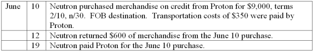 Neutron uses a periodic inventory system. Prepare general journal entries to record the following transactions for Neutron:   