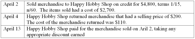 Steve's Skateboards uses the periodic inventory system and had the following sales transactions during April:   Prepare the journal entries that Steve's Skateboards must make to record these transactions.  