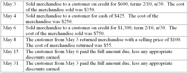 Maia's Bike Shop uses the periodic inventory system and had the following transactions during the month of May:   Prepare the required journal entries that Maia's Bike Shop must make to record these transactions.  
