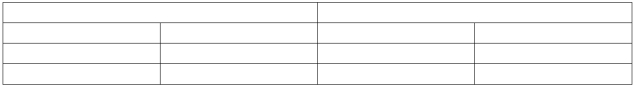 A company sends a $1,500 bill to a customer for delivery services rendered. Set up the necessary T-accounts below and show how this transaction would be recorded directly in those accounts.   