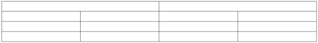 A company paid $2,500 cash to satisfy a previously recorded account payable. Set up the necessary T-accounts below and show how this transaction would be recorded directly in those accounts.   