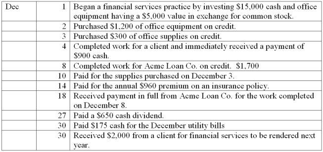 Leonard Matson completed these transactions during December of the current year:   Prepare general journal entries to record these transactions.