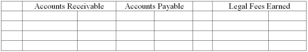  Maria Sanchez began business as Sanchez Law Firm on November 1. Record the following November transactions by making entries directly to the T-accounts provided. Then, prepare a trial balance, as of November 30. a. Sanchez invested $15,000 cash and a law library valued at $6,000 in exchange for common stock. b. Purchased $7,500 of office equipment from Johnson Bros. on credit. c. Completed legal work for a client and received $1,500 cash in full payment. d. Paid Johnson Bros. $3,500 cash in partial settlement of the amount owed. e. Completed $4,000 of legal work for a client on credit. f. Paid a $2,000 cash dividend. g. Received $2,500 cash as partial payment for the legal work completed for the client in (e). h. Paid $2,500 cash for the legal secretary's salary.   \begin{array} { | l | l | l | l | l | l | l | l | }\hline & { \text { Cash } } && { \text { Office Equipment } } & & & { \text { Dividends } } \\ \hline & & & & & & \\ \hline & & & & & & & \\ \hline & & & & & & & \\ \hline & & & & & & & \\ \hline \end{array}      