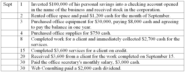 Halley Burton began a Web Consulting practice as a corporation and completed these transactions during September of the current year.     Show the effects of the above transactions on the accounting equation of Web Consulting. Use the following format for your answers. The first item is shown as an example. Increase = I Decrease = D No effect = N  