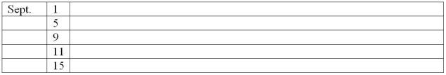 The accountant of Magic Video Games prepared a balance sheet immediately after each transaction was recorded. During September, the first month of operation, the following balance sheets were prepared:            Required: Describe the nature of each of these five transactions for the month of September. 