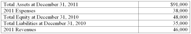 Presented below is selected financial information for Stanley's Bike Shop. Using the appropriate information, prepare the income statement for 2011.   