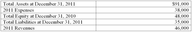 Presented below is selected financial information for Stanley's Bike Shop. Using the appropriate information, prepare its balance sheet at December 31, 2011.   
