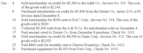 The Woodview Company uses a sales journal, purchases journal, cash receipts journal, cash disbursements journal and general journal. They use the perpetual method. The following transactions occurred during the current month of December:    Record the above transactions into the appropriate journals shown below.        