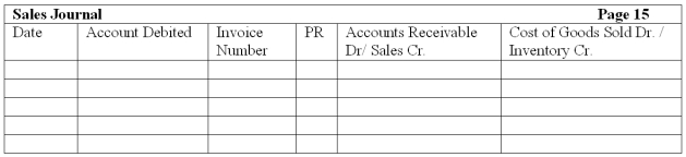 The Woodview Company uses a sales journal, purchases journal, cash receipts journal, cash disbursements journal and general journal. They use the perpetual method. The following transactions occurred during the current month of December:    Record the above transactions into the appropriate journals shown below.        