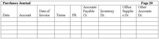 The Woodview Company uses a sales journal, purchases journal, cash receipts journal, cash disbursements journal and general journal. They use the perpetual method. The following transactions occurred during the current month of December:    Record the above transactions into the appropriate journals shown below.        