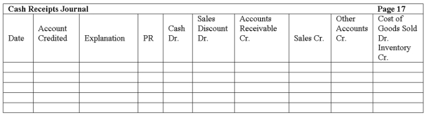 The Woodview Company uses a sales journal, purchases journal, cash receipts journal, cash disbursements journal and general journal. They use the perpetual method. The following transactions occurred during the current month of December:    Record the above transactions into the appropriate journals shown below.        