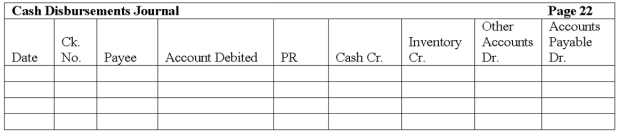 The Woodview Company uses a sales journal, purchases journal, cash receipts journal, cash disbursements journal and general journal. They use the perpetual method. The following transactions occurred during the current month of December:    Record the above transactions into the appropriate journals shown below.        