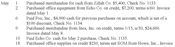 Renton Co. uses special journals to record its transactions. They use the perpetual inventory system. Shown below are the purchasing and cash disbursement transactions for current month of May:    Record these transactions in the following journals.    