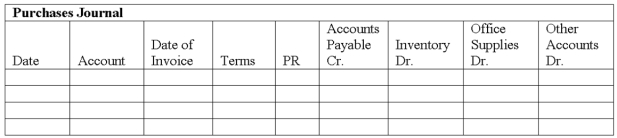 Renton Co. uses special journals to record its transactions. They use the perpetual inventory system. Shown below are the purchasing and cash disbursement transactions for current month of May:    Record these transactions in the following journals.    