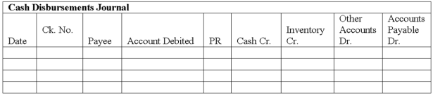 Renton Co. uses special journals to record its transactions. They use the perpetual inventory system. Shown below are the purchasing and cash disbursement transactions for current month of May:    Record these transactions in the following journals.    
