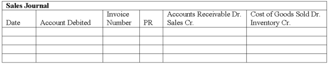  A company uses four special journals: purchases, sales, cash receipts and cash disbursements. The following transactions were incurred during August:    Record these transactions in the appropriate special journals below.    \begin{array}{l} \text { Purchases Journal }\\ \begin{array} { | l | l | l | l | l | l | l | l | l | }  \hline \text { Date } & \text { Account } & \begin{array} { l }  \text { Date of } \\ \text { Invoice } \end{array} & \text { Terms } & \text { PR } & \begin{array} { l }  \text { Accounts } \\ \text { Payable } \\ \text { Cr. } \end{array} & \begin{array} { l }  \text { Inventory } \\ \text { Dr. } \end{array} & \begin{array} { l }  \text { Office } \\ \text { Supplies } \\ \text { Dr. } \end{array} & \begin{array} { l }  \text { Other } \\ \text { Accounts } \\ \text { Dr. } \end{array} \\ \hline & & & & & & & & \\ \hline & & & & & & & & \\ \hline & & & & & & & & \\ \hline & & & & & & & & \\ \hline \end{array} \end{array}        