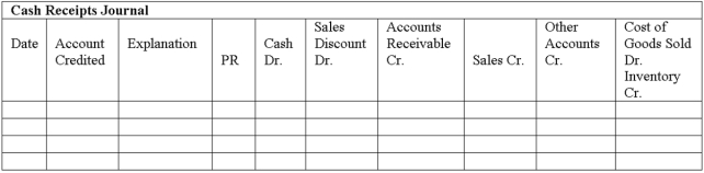  A company uses four special journals: purchases, sales, cash receipts and cash disbursements. The following transactions were incurred during August:    Record these transactions in the appropriate special journals below.    \begin{array}{l} \text { Purchases Journal }\\ \begin{array} { | l | l | l | l | l | l | l | l | l | }  \hline \text { Date } & \text { Account } & \begin{array} { l }  \text { Date of } \\ \text { Invoice } \end{array} & \text { Terms } & \text { PR } & \begin{array} { l }  \text { Accounts } \\ \text { Payable } \\ \text { Cr. } \end{array} & \begin{array} { l }  \text { Inventory } \\ \text { Dr. } \end{array} & \begin{array} { l }  \text { Office } \\ \text { Supplies } \\ \text { Dr. } \end{array} & \begin{array} { l }  \text { Other } \\ \text { Accounts } \\ \text { Dr. } \end{array} \\ \hline & & & & & & & & \\ \hline & & & & & & & & \\ \hline & & & & & & & & \\ \hline & & & & & & & & \\ \hline \end{array} \end{array}        