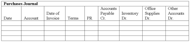 Williams Company began business on May 1. They use the perpetual inventory method. The following transactions involving purchases and cash disbursements occurred during the first week of May.    a. Use the purchases journal and the cash disbursements journal to record these transactions b. Prepare a schedule of accounts payable as of May 7. There was no accounts payable on May 1.    