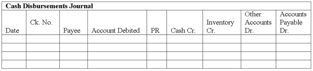 Williams Company began business on May 1. They use the perpetual inventory method. The following transactions involving purchases and cash disbursements occurred during the first week of May.    a. Use the purchases journal and the cash disbursements journal to record these transactions b. Prepare a schedule of accounts payable as of May 7. There was no accounts payable on May 1.    