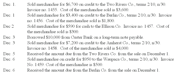 The Sun Company completed the following sales and cash receipts transactions during the first week of December. The Sun Company uses the perpetual inventory system.       a. Use the sales journal and the cash receipts journal to record these transactions b. Prepare a schedule of accounts receivable. There were no accounts receivable at December 1  