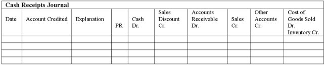 The Sun Company completed the following sales and cash receipts transactions during the first week of December. The Sun Company uses the perpetual inventory system.       a. Use the sales journal and the cash receipts journal to record these transactions b. Prepare a schedule of accounts receivable. There were no accounts receivable at December 1  