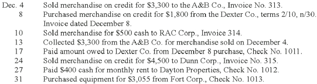 The Woodview Company uses a sales journal, purchases journal, cash receipts journal, cash disbursements journal and general journal. They use the periodic inventory method. The following transactions occurred during the month of December:   Record these transactions using the journals below.        