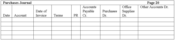 The Woodview Company uses a sales journal, purchases journal, cash receipts journal, cash disbursements journal and general journal. They use the periodic inventory method. The following transactions occurred during the month of December:   Record these transactions using the journals below.        