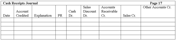 The Woodview Company uses a sales journal, purchases journal, cash receipts journal, cash disbursements journal and general journal. They use the periodic inventory method. The following transactions occurred during the month of December:   Record these transactions using the journals below.        