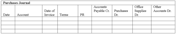 Williams Company began business on May 1. They use the periodic inventory method. The following transactions involving purchases and cash disbursements occurred during the first week of May.    a. Use the purchases journal and the cash disbursements journal to record these transactions. b. Prepare a schedule of accounts payable as of May 7. There was no accounts payable on May 1.    
