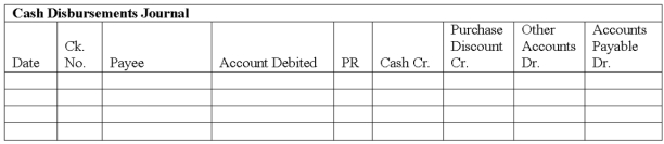 Williams Company began business on May 1. They use the periodic inventory method. The following transactions involving purchases and cash disbursements occurred during the first week of May.    a. Use the purchases journal and the cash disbursements journal to record these transactions. b. Prepare a schedule of accounts payable as of May 7. There was no accounts payable on May 1.    