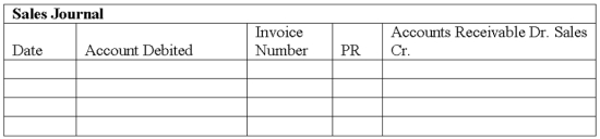 The Sun Company completed the following sales and cash receipts transactions during the first week of December. The Sun Company uses the periodic inventory system.    a. Use the sales journal and the cash receipts journal to record these transactions    b. Prepare a schedule of accounts receivable. There were no accounts receivable at December 1.  