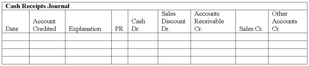 The Sun Company completed the following sales and cash receipts transactions during the first week of December. The Sun Company uses the periodic inventory system.    a. Use the sales journal and the cash receipts journal to record these transactions    b. Prepare a schedule of accounts receivable. There were no accounts receivable at December 1.  