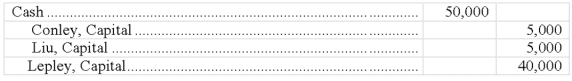Conley and Liu allow Lepley to purchase a 25% interest in their partnership for $50,000 cash. Conley and Liu both have capital balances of $55,000 each and have agreed to share income and loss equally. Prepare the journal entry to record the admission of Lepley to the partnership.   