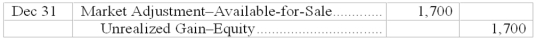 Detalo Co. held bonds of Schooner Corp. with a cost of $125,000 and a market value of $127,000. Detalo also held 1,500 shares of Tranco common stock with a cost of $25,000 and a market value of $24,700. These are classified as long-term available-for-sale securities. Prepare the journal entry to record the market value of the investments as of December 31.   