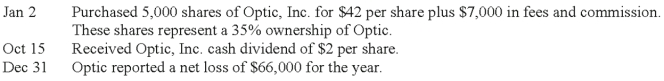 Kramer Corporation had the following long-term investment transactions.   Prepare the journal entries Kramer Corporation should record for these transactions and events.