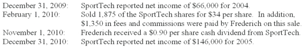 On January 1, 2009, Frederich Corporation purchased 7,500 shares of Sport Tech, Inc. as a long-term investment for a total of $235,000. The 7,500 shares represent 30% of the outstanding (25,000) shares of Sport Tech. Prepare the journal entries for Frederich to record the following transactions and events:  