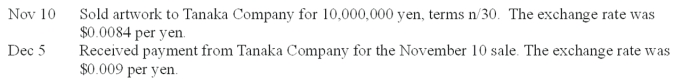 Golden Age Co. exports Native American artwork to Japan. Prepare journal entries for the following transactions.  