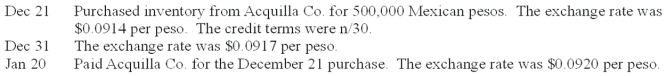 Texana Inc. imports inventory from Mexico. Prepare the journal entries for Texana to record the following transactions. Include any year-end adjustments.  