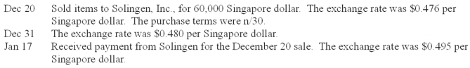 Mian, Inc., sells American gourmet foods to merchandisers in Singapore. Prepare the journal entries for Mian to record the following transactions. Include any year-end adjustments.  