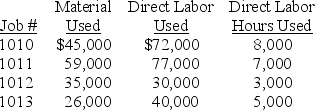 Dina Corp.uses a job order cost accounting system.Four jobs were started during the current year.The following is a record of the costs incurred:    Actual overhead costs were $55,800.The predetermined overhead allocation rate is $2.40 per direct labor hour.During the year, Jobs 1010, 1012, and 1013 were completed.Also, Jobs 1010 and 1013 were sold for $387,000.Assuming that this is Dina's first year of operations: (A.Calculate the balance in the Goods in Process Inventory, Finished Goods Inventory, and Cost of Goods Sold accounts. (B.Does the Factory Overhead account balance indicate an over- or underapplication of overhead? Prepare the entry to close this out assuming the amount is not material.