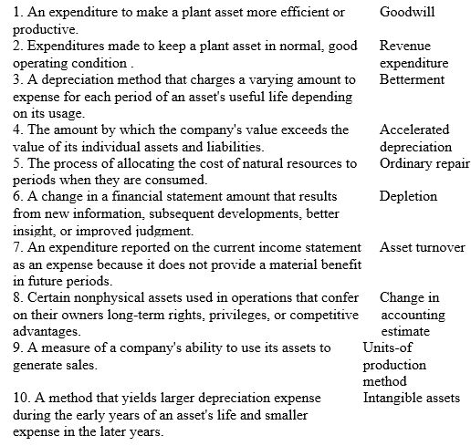 Match each of the following terms with the appropriate definitions.   