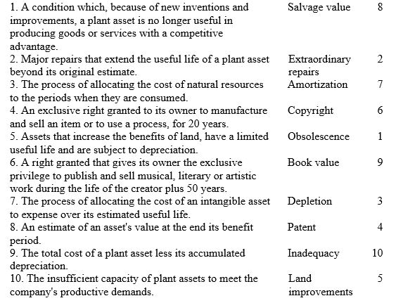 Match each of the following terms with the appropriate definitions.   