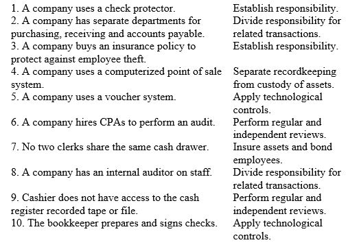 Match each of the following transactions with the applicable internal control principle.   