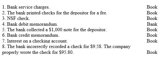 Identify whether each of the following items would on appear on the bank side or the book side of a bank reconciliation:   